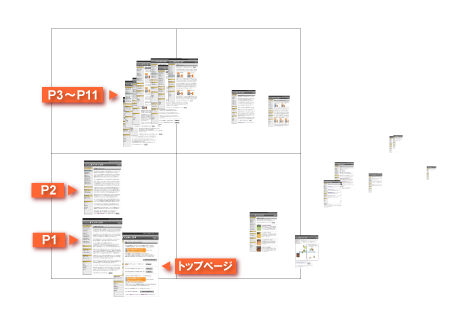 「全単語×全ページ」の空間