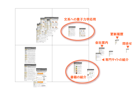 「全単語×全ページ」の空間