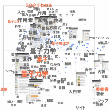 「全単語×全ページ」の空間