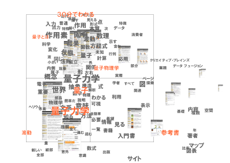 「全単語×全ページ」の空間