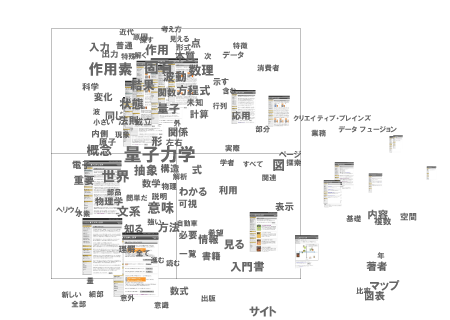 「全単語×全ページ」の空間